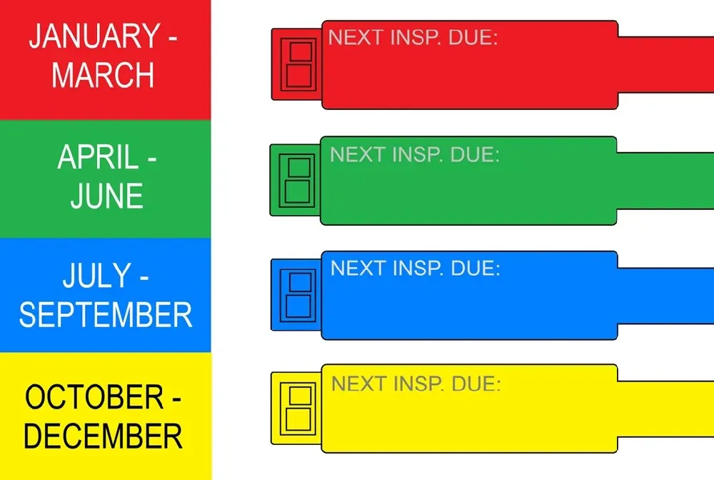 4 colour inspection regime suggestion